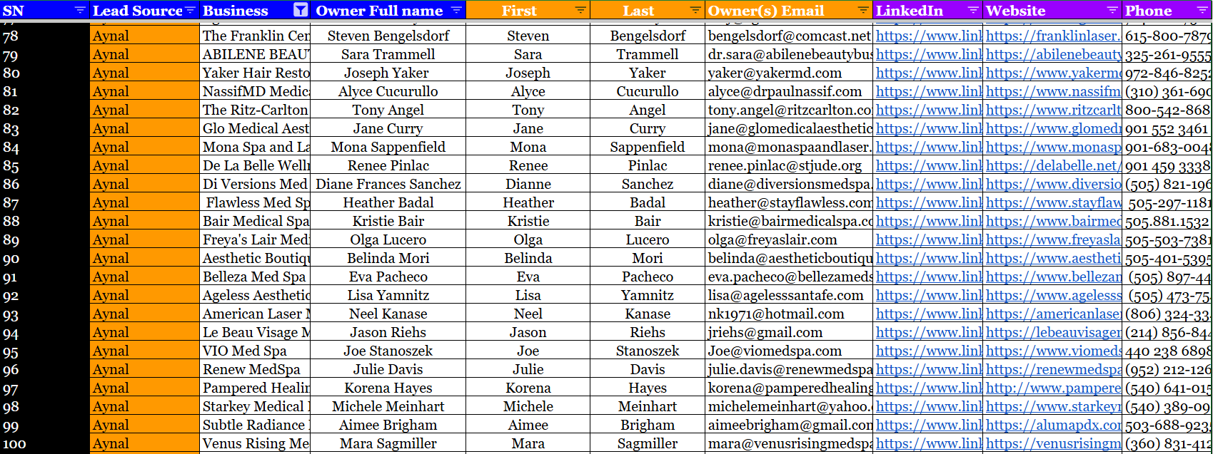 B2B Lead List